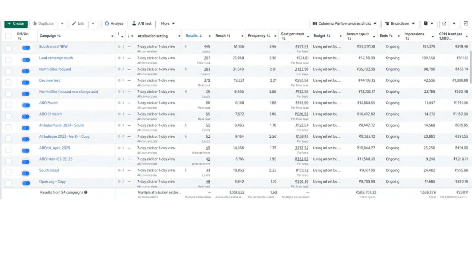 1,000+ Quality Leads