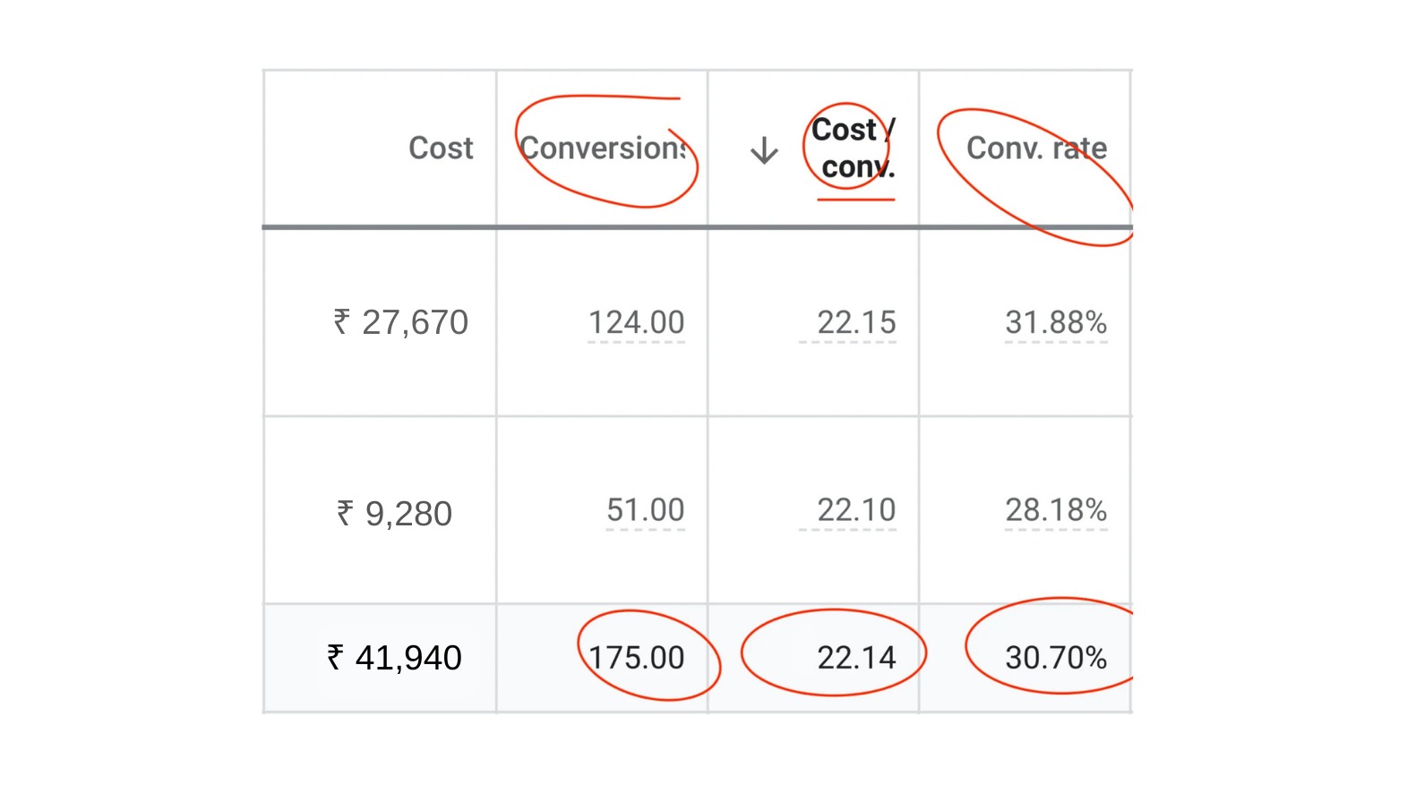 175 Qualified Enquiries