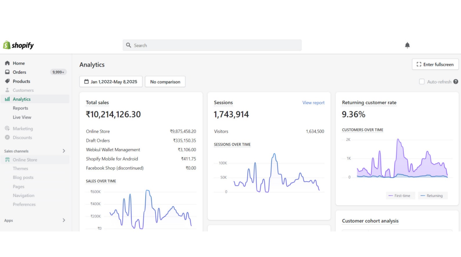 ₹1.02+ Crore Sales