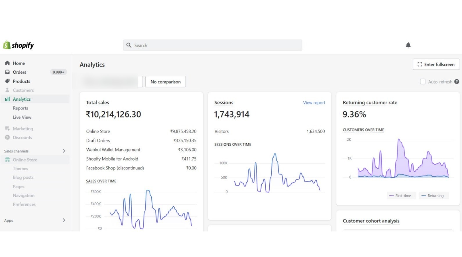 Shopify analytics dashboard screenshot